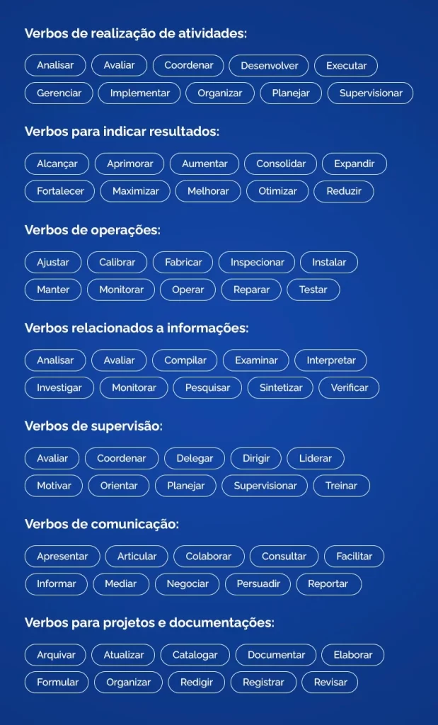 Lista de verbos para usar na avaliação de desempenho em um fundo azul e letras brancas. 