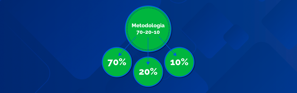 Imagem com círculos verdes em um fundo azul.  No círculo maior está escrito "Metodologia 70-20-10" e nos menores temos "70", "20" e "10"