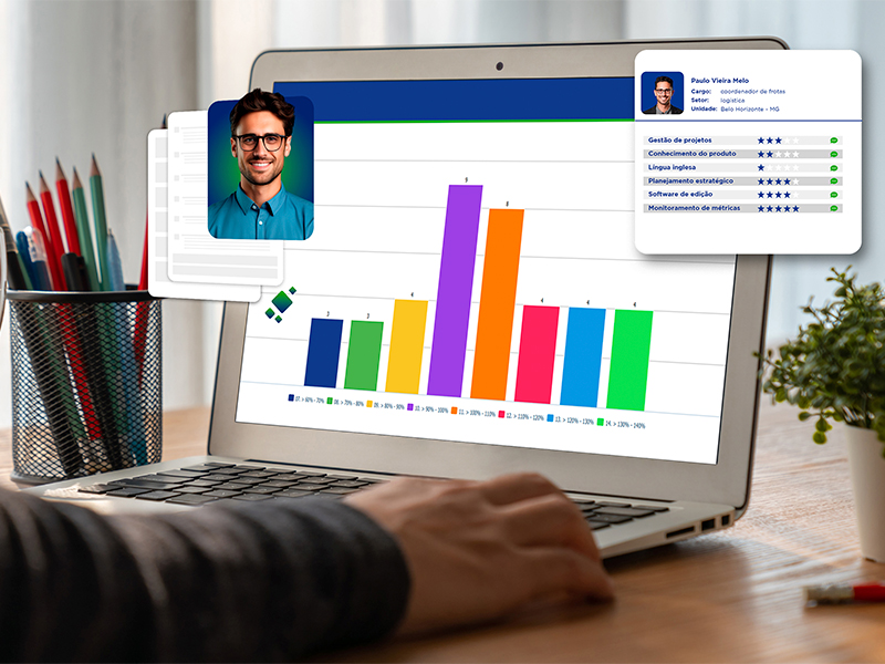 Tela de computador com imagem de um gráfico. Saindo da tela, temos o perfil de avaliação de um colaborador