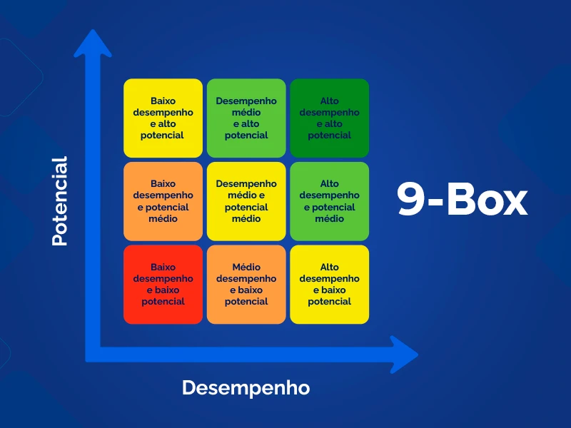 Ilustração da matriz 9 box, com quadrados coloridos representando cada caixa.