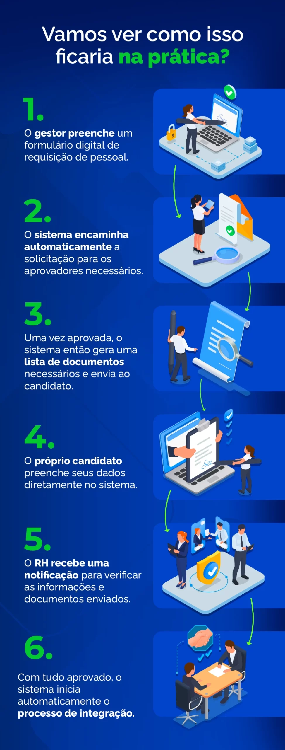 Banner com ilustrações mostrando como o Workflow de RH funciona na prática.