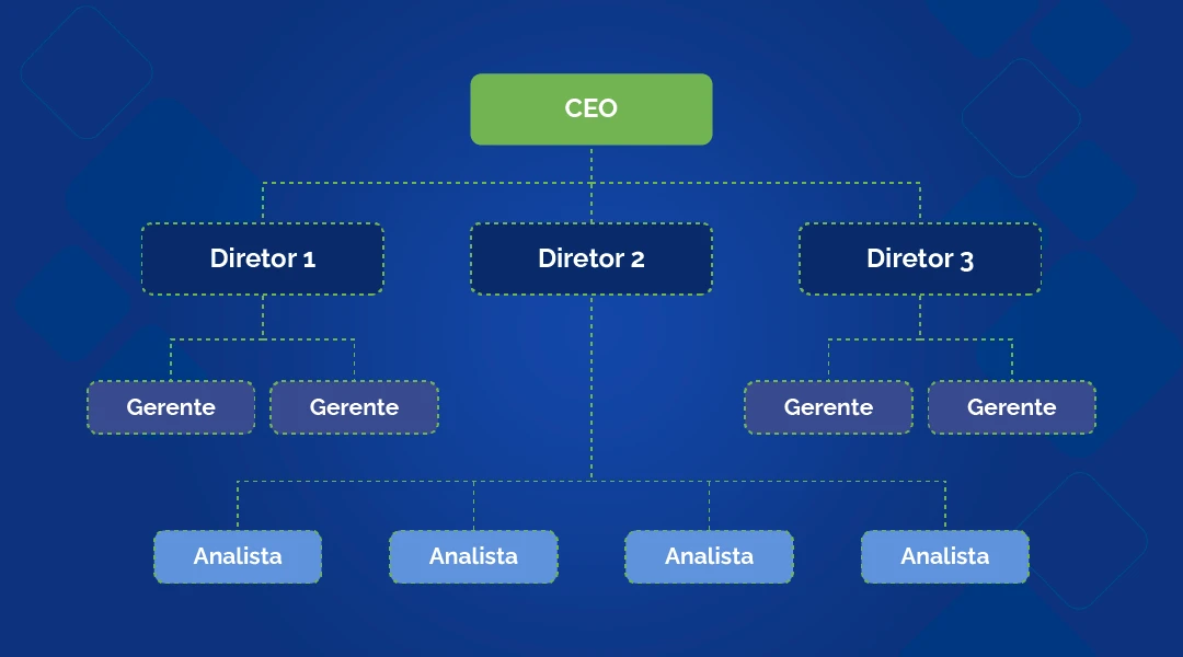 Infográfico explicando o que é organograma empresarial