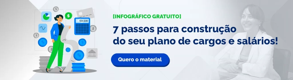 Infográfico gratuito apresentando os 7 passos para a construção de um plano de cargos e salários estratégico.