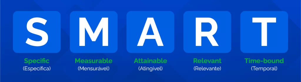 Arte em fundo azul com as letras SMART em branco. 